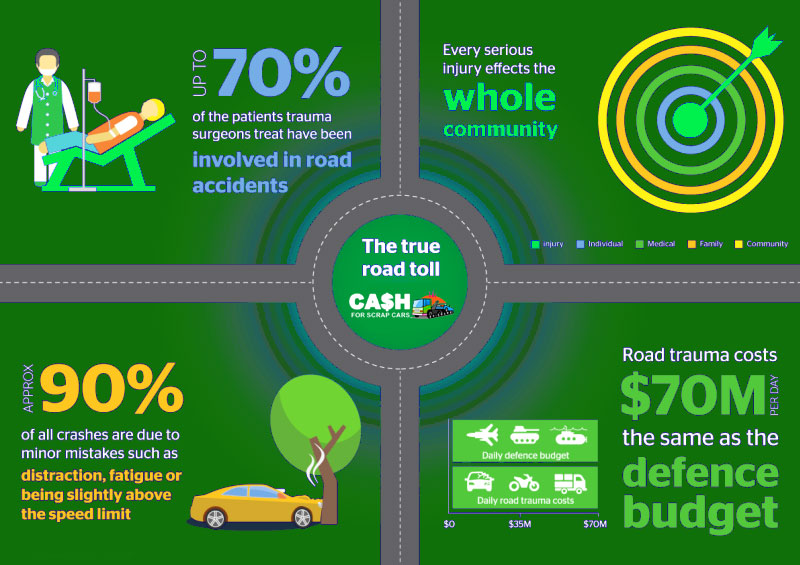 What Causes Car Accidents in Australia?
